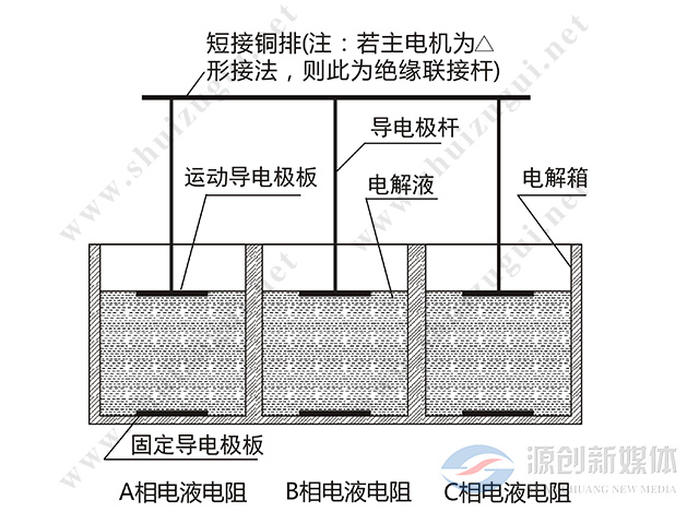 水阻柜电解箱-水印