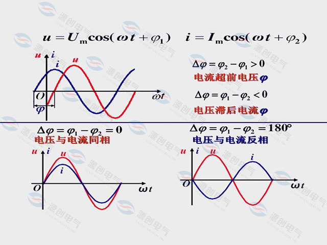 电压和电流相位