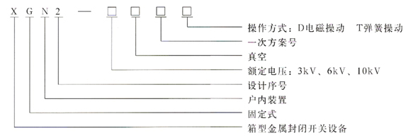 型号说明