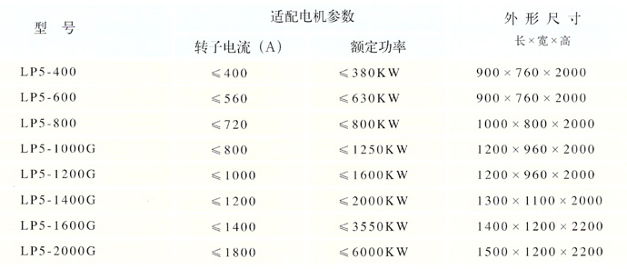 主要规格参数