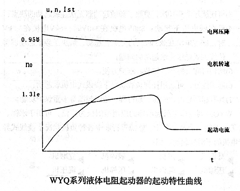 水阻柜的开发与利用 源创水阻柜