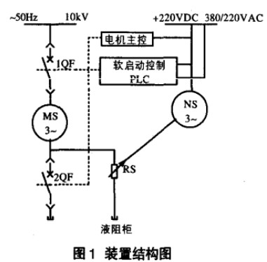 液体电阻启动器常见故障及处理