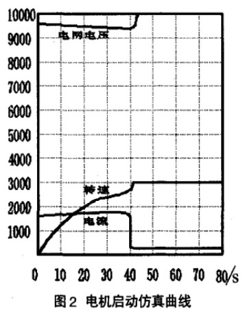 液体电阻启动器常见故障及处理