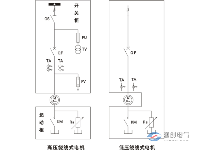 一次方案图