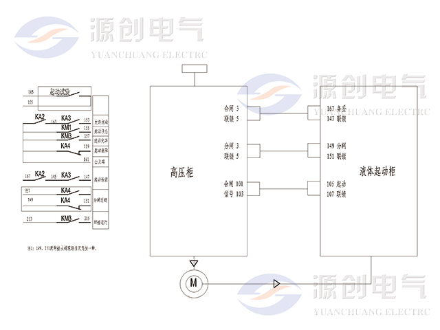 YRQ水阻柜640x480触点信号.jpg