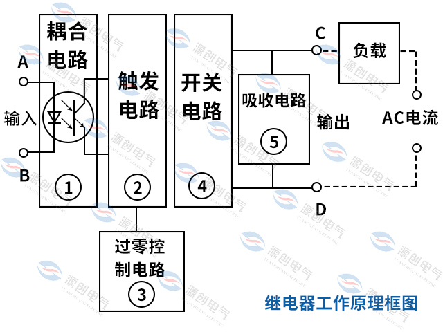 软启动柜里的固态继电器