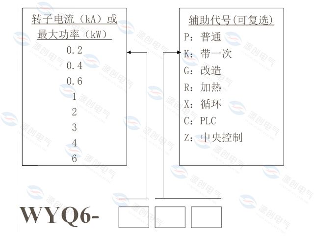 YRQ水阻柜选型方法