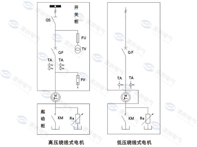 YRQ水阻柜<font style=color:#b21f92;font-size:0px;>(启动不了电机的水阻柜)</font>640x480产品图4