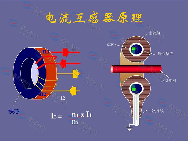 电流互感器工作原理