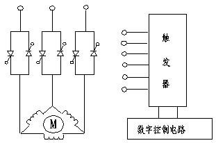 异步电动机的软起动工作原理