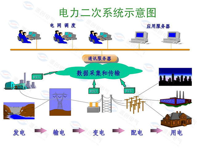 10kv配电系统的保护