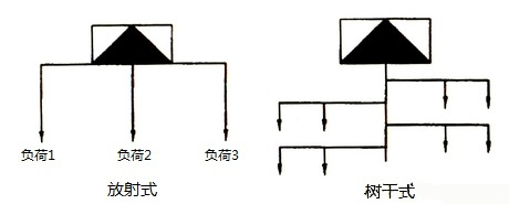 低压配电方式