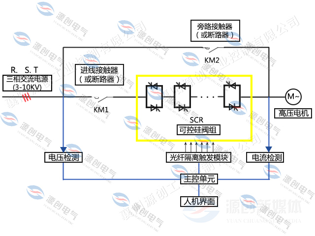 640x480电气系统图.jpg