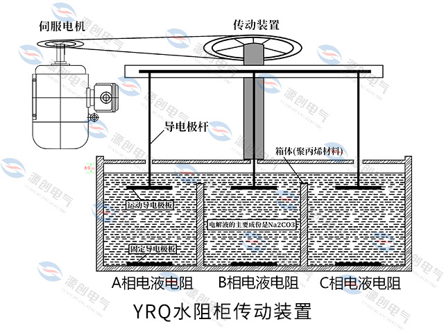YRQ水阻柜640x480伺服电机传动装置.jpg