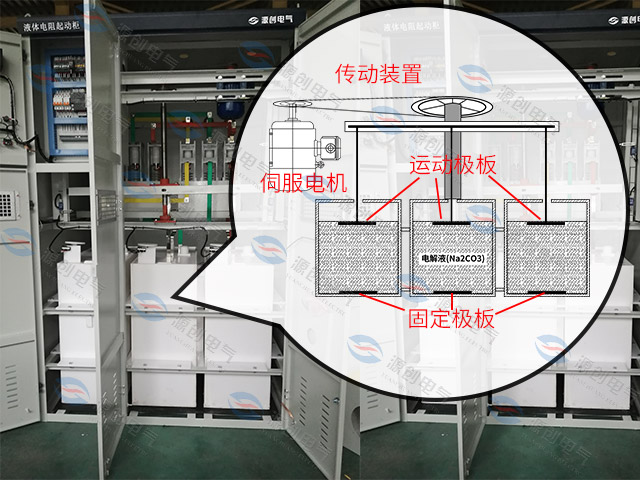 YLQ水阻柜-640x480产品8.jpg