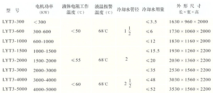 主要技术参数