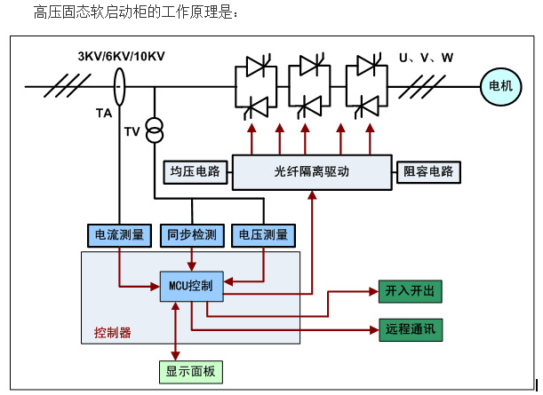 高压固态软启动柜,高压电机软启动装置